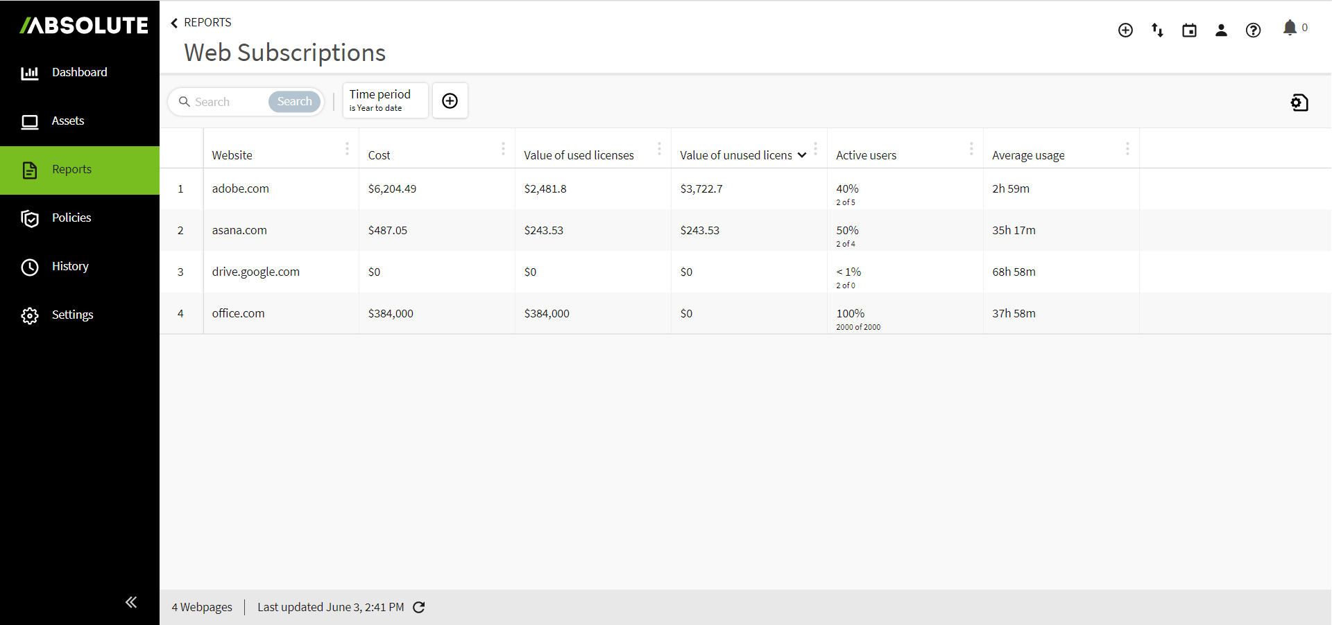 Web Subscriptions