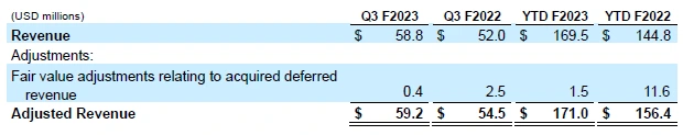 adjusted revenue table